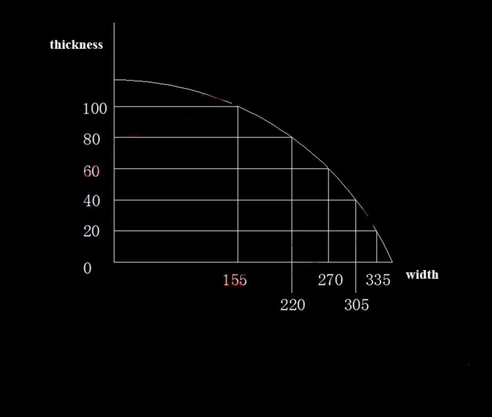 MJ274/MJ276 Pneumatic High-Speed Precision Cutting Saw | Automatic Square Timber Cross-Cut Saw Pneumatic Jump Saw (6) MJ274/MJ276 Pneumatic High-Speed Precision Cutting Saw | Automatic Square Timber Cross-Cut Saw Pneumatic Jump Saw (6)