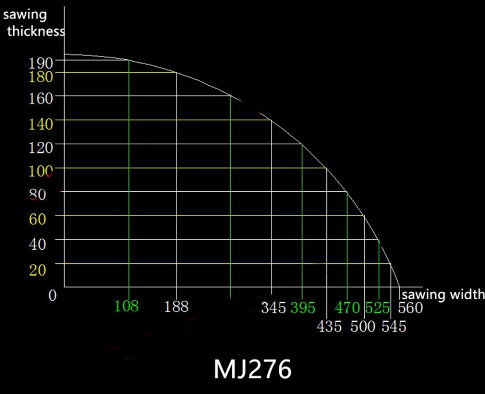MJ274/MJ276 Pneumatic High-Speed Precision Cutting Saw | Automatic Square Timber Cross-Cut Saw Pneumatic Jump Saw (7) MJ274/MJ276 Pneumatic High-Speed Precision Cutting Saw | Automatic Square Timber Cross-Cut Saw Pneumatic Jump Saw (7)